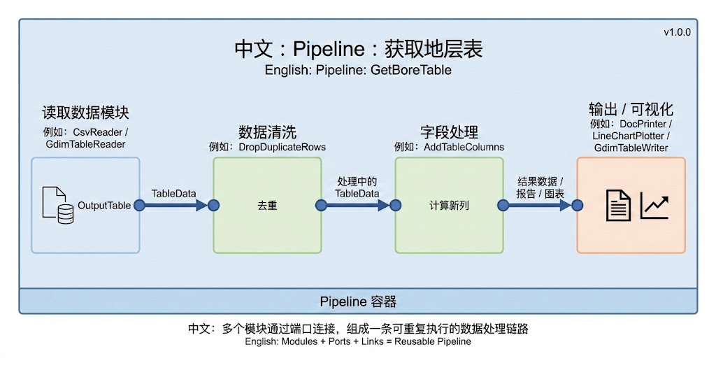 Pipeline 概念示意图